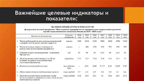 важнейшие целевые индикаторы хозяйственной работы